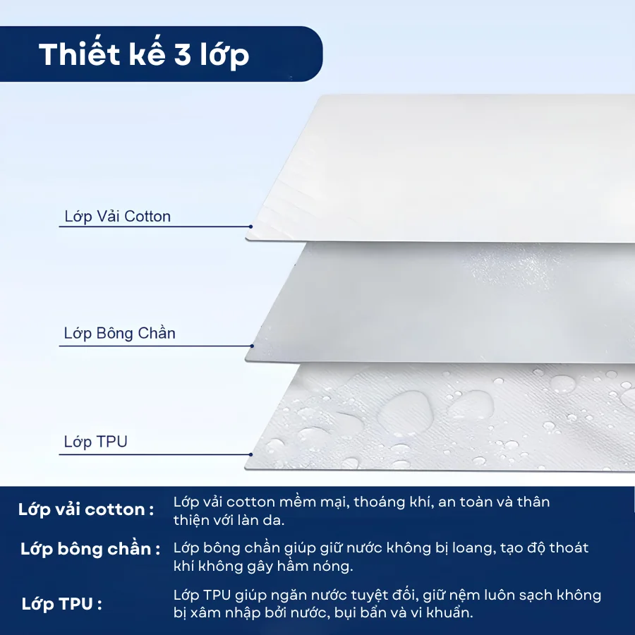 Cấu tạo 3 lớp cotton, bông chần và TPU